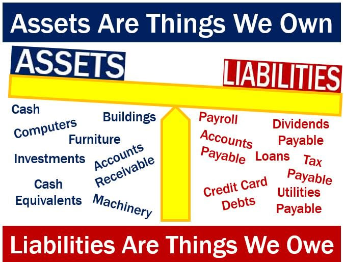 Opposite of asset is liability