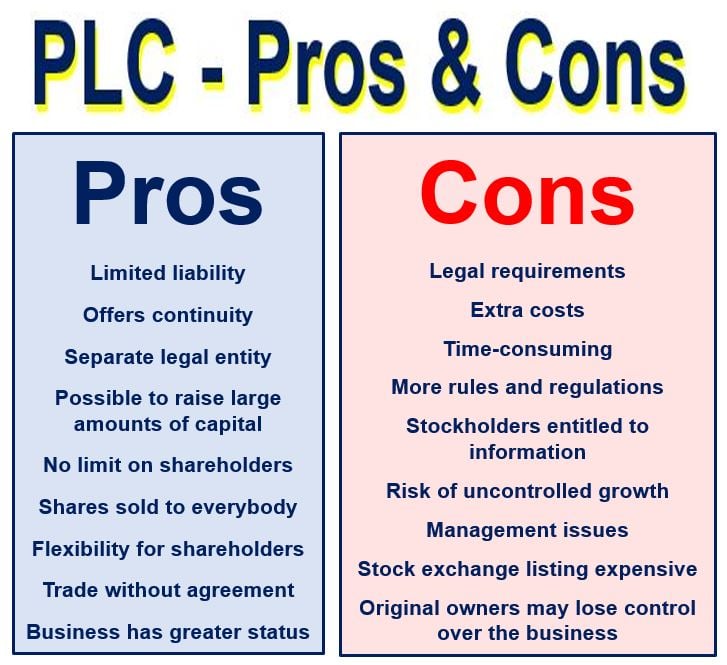 Public Limited Company pros and cons
