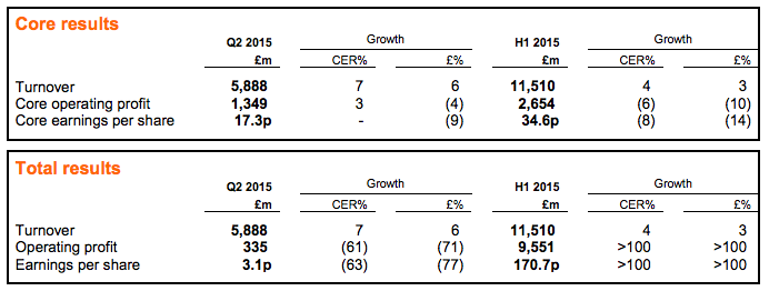 GSK Q2 financial results