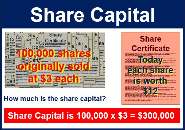 Share Capital