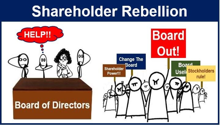 Shareholder Rebellion