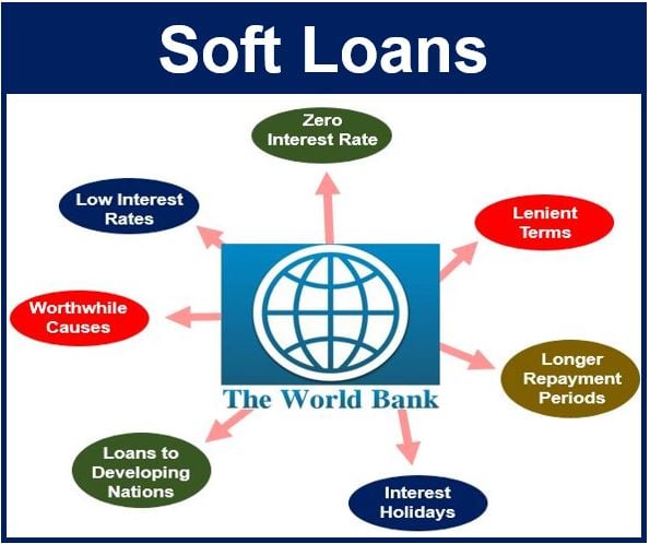 Soft loan