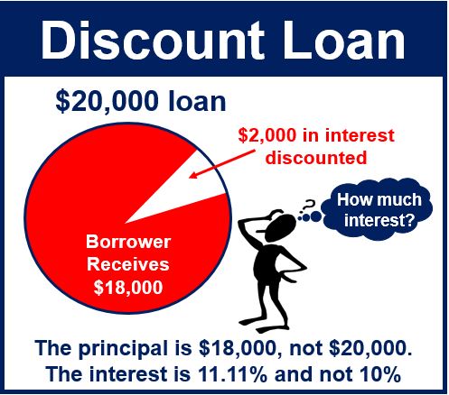 discount loan