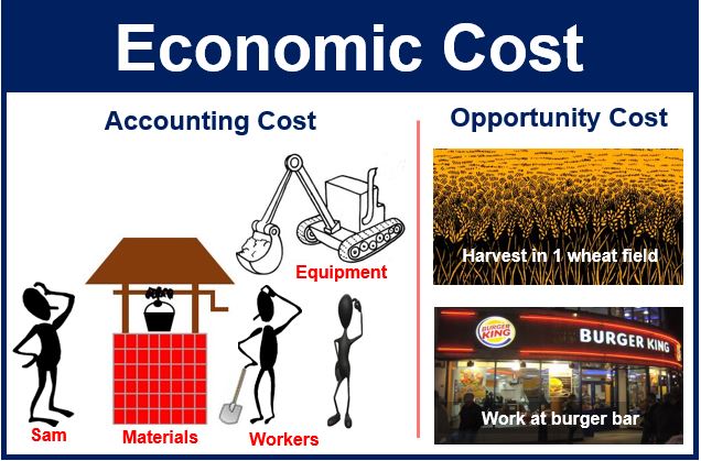 accounting cost vs economic cost