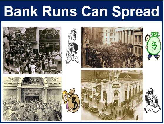 Bank Run Spreads