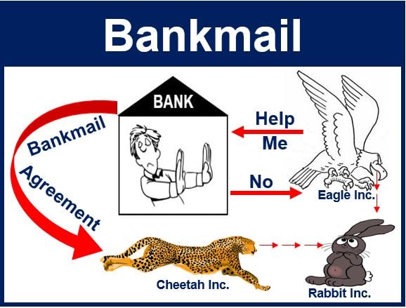 Bankmail