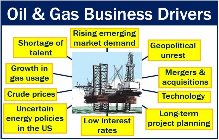 Business Driver in the oil and gas industry