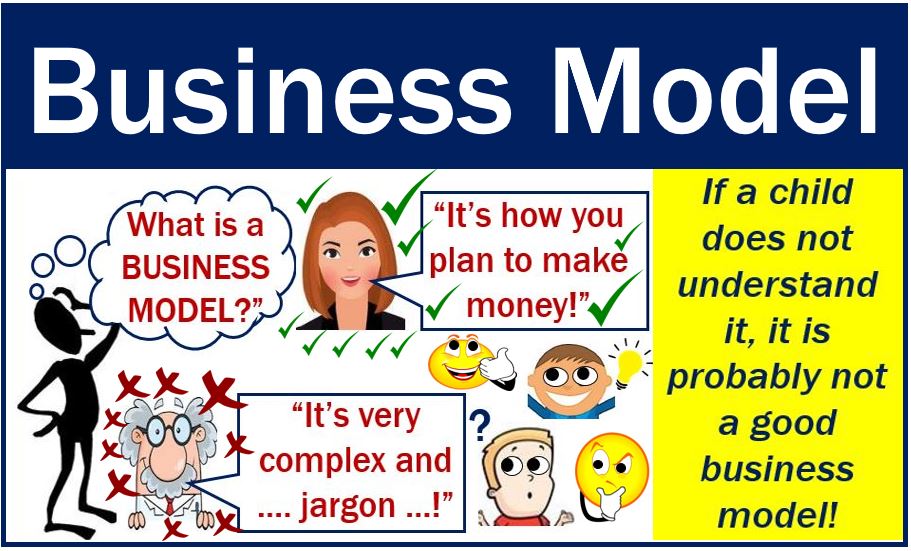 Business Model - so simple even a child understands