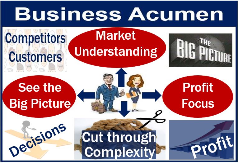 Another Word For Business Acumen