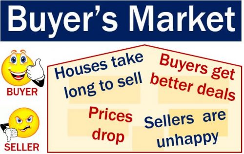 Buyer’s Market - Definition And Meaning - Market Business News