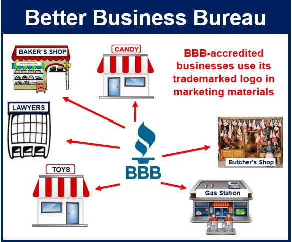 Better Business Bureau (BBB) - Definition And Meaning - Market Business ...