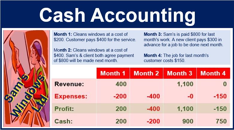 Cash Accounting