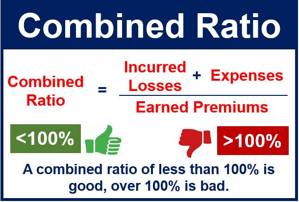 Combined Ratio