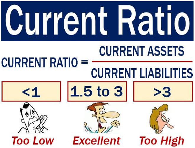 how-to-calculate-current-ratio