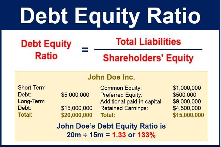 Debt equity ratio