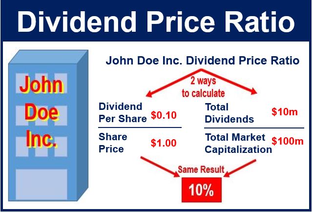 microsoft stock profit calculator dividend