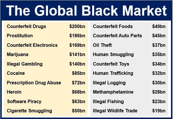 Global Black Market