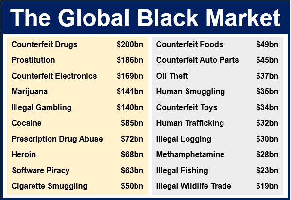 Darknet Illicit Drugs