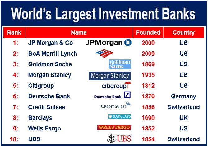 What is an investment bank Definition and meaning Market