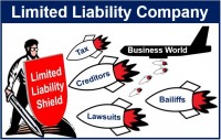 What Is A Limited Company? - Market Business News