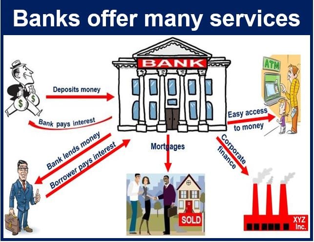 Many bank services