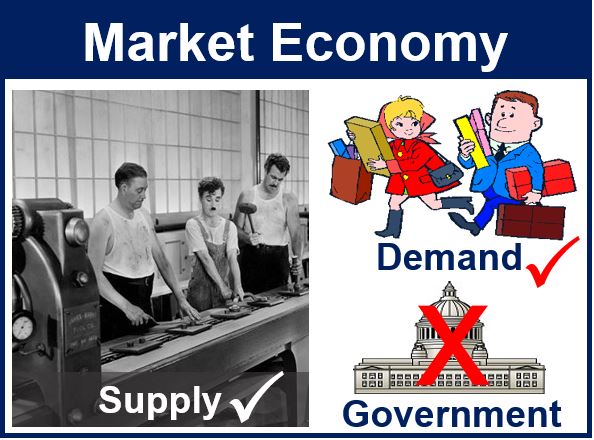 What is a market economy? Definition and meaning - Market Business News