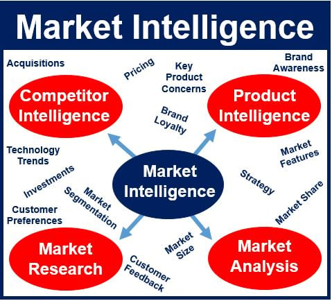 Market Intelligence