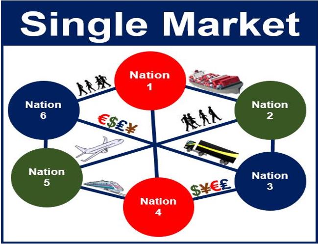 What Is A Single Market Definition And Meaning Market Business News