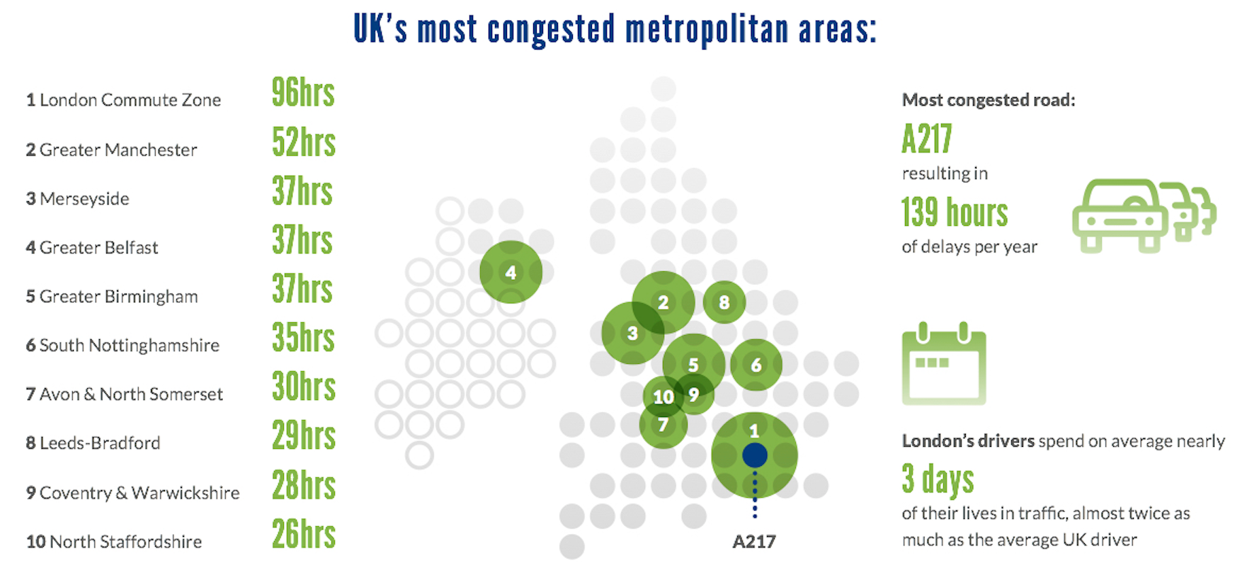 UK most congested areas