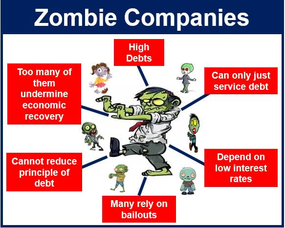 Zombie company