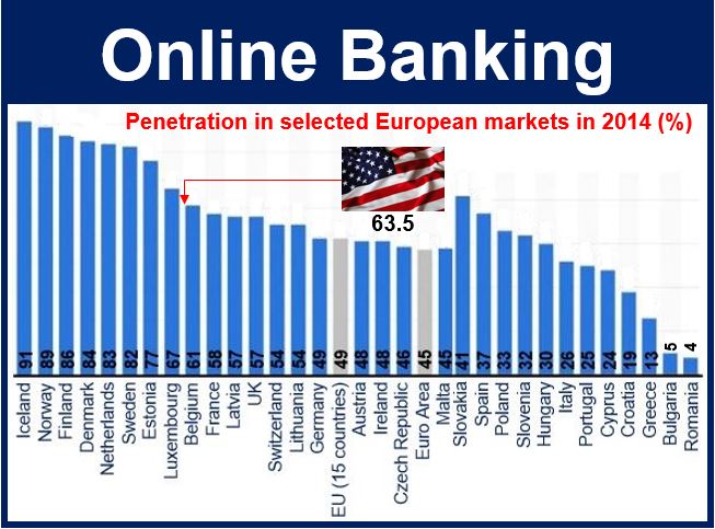 What is Online Banking? Definition and How It Works