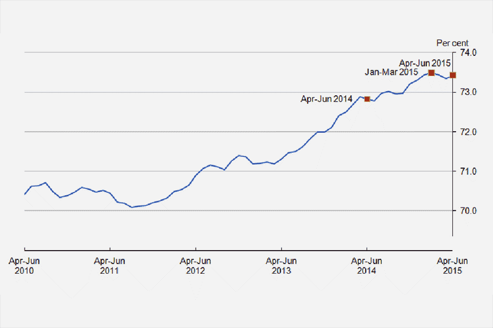 uk-unemployment-rate-16to64