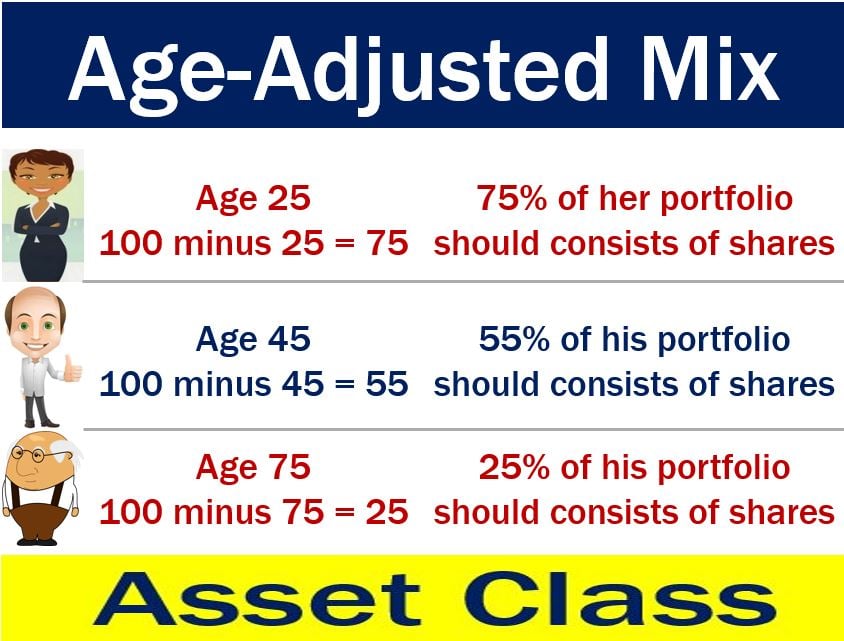 Age-Adjusted Mix - asset class