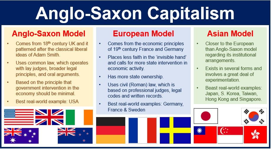 Anglo-Saxon Capitalism