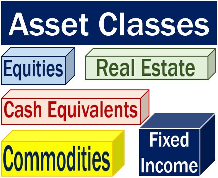Asset Class - five boxes