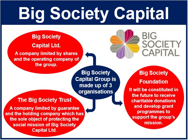 Big Society Capital