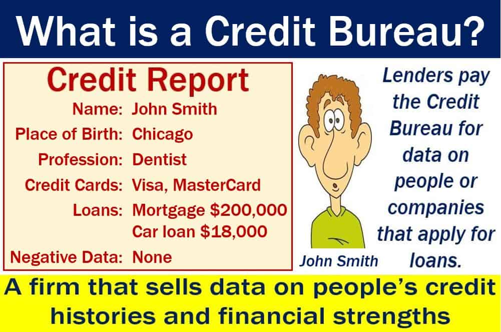 Credit bureau - this image explains what it is