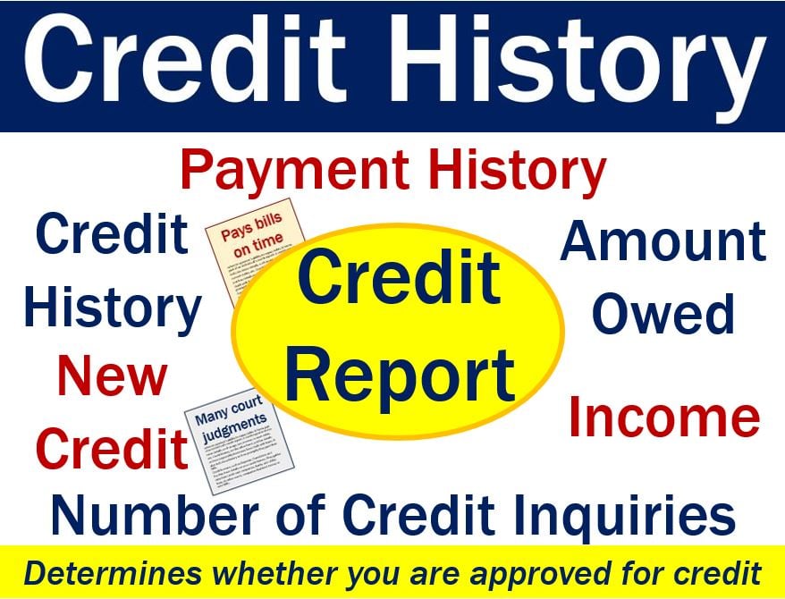 Credit history - image with features of credit report