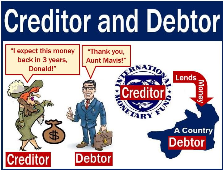 Creditor and debtor - image explaining meaning