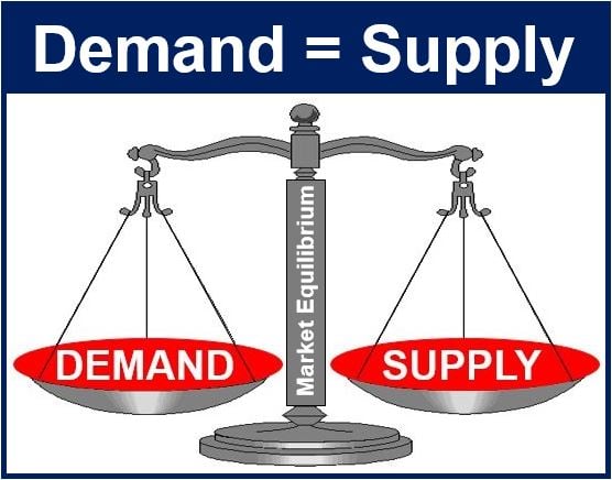 What Is Demand And Supply