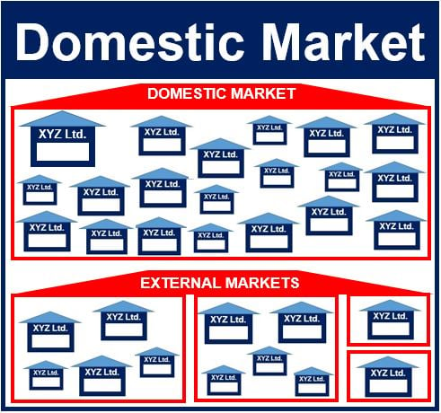Domestic Market