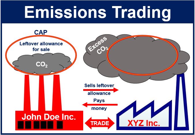 Cap and deals trade definition