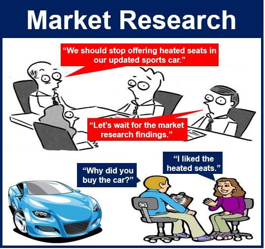 Market Research Car