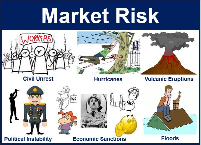 What Is Market Risk Definition And Meaning Market Business News