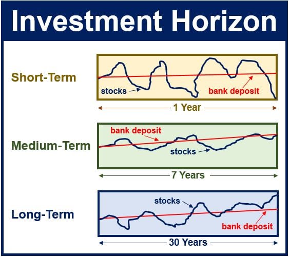 Terminal timing. Horizon invest. What is investment. Time Horizon. Time Horizon stock.