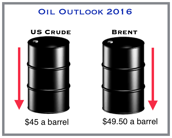 Oil Outlook 2016