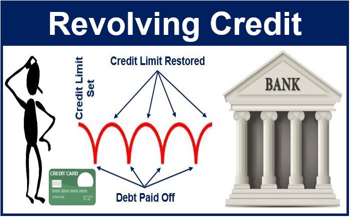 Revolving Credit