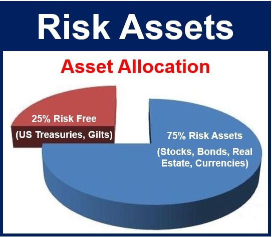 Risk Assets