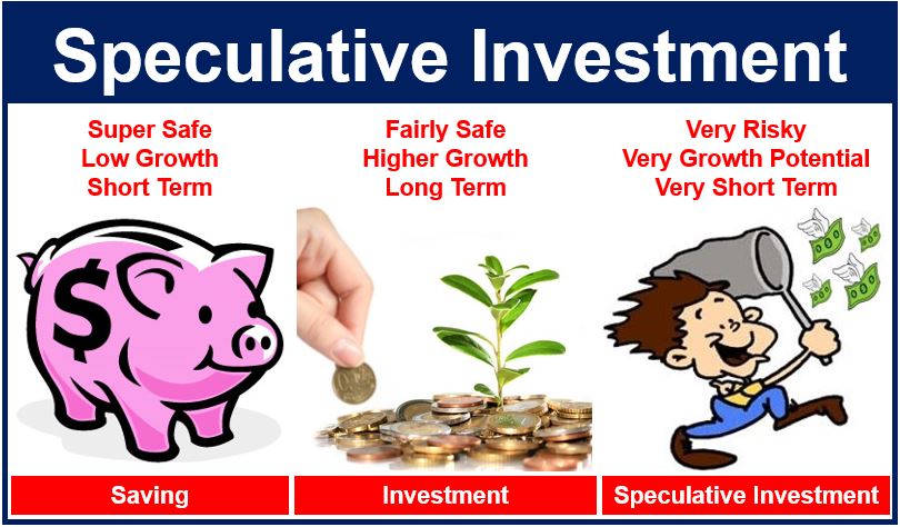 What is a speculative investment? Definition and examples