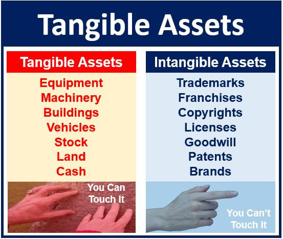 What Are Tangible Assets - Printable Templates Free